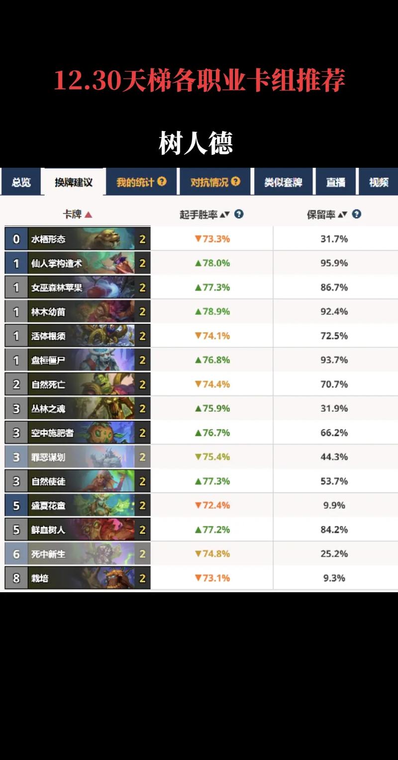 炉石传说:恩佐斯亡语弑君贼卡组推荐与玩法攻略解析
