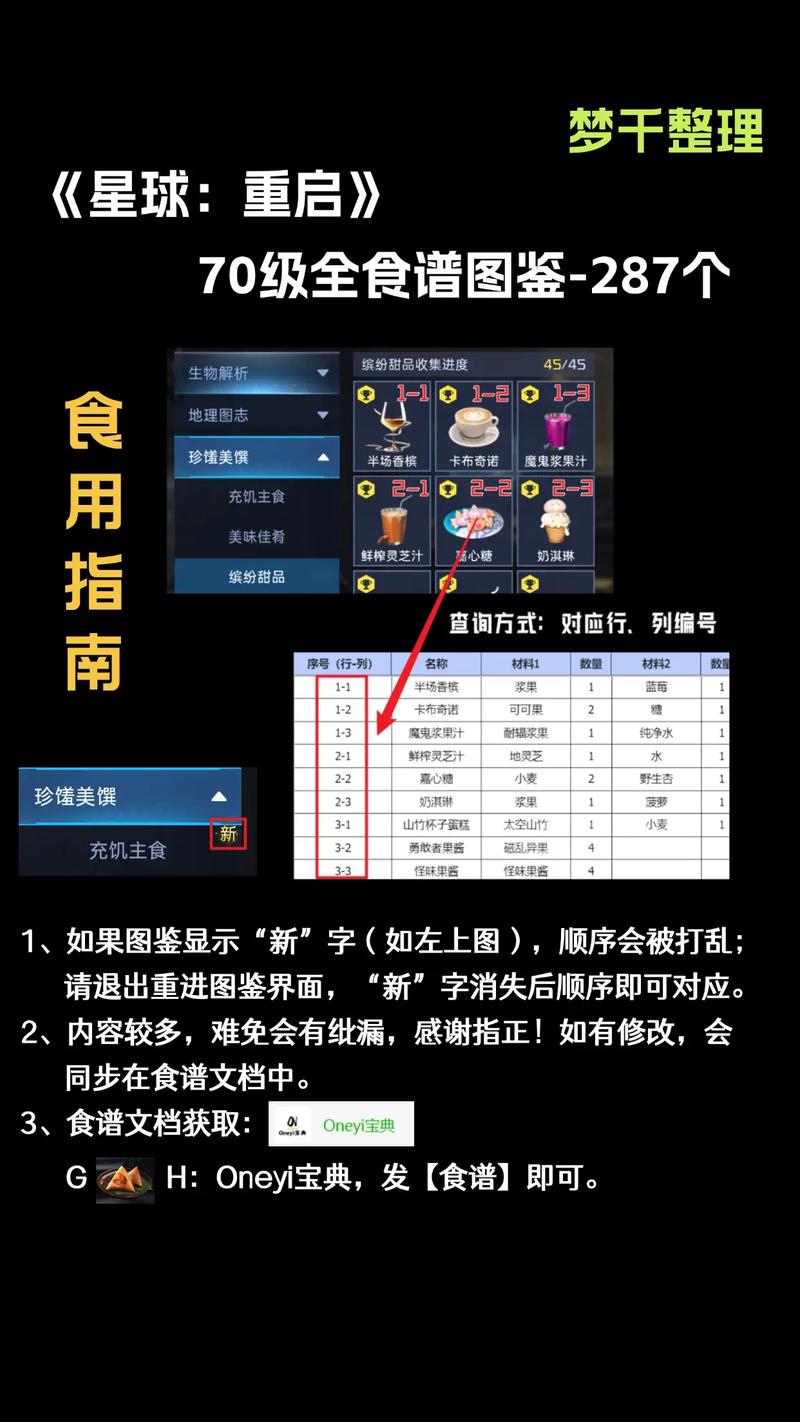 《星球重启:装备耐久度全面解析与修复方法详解》