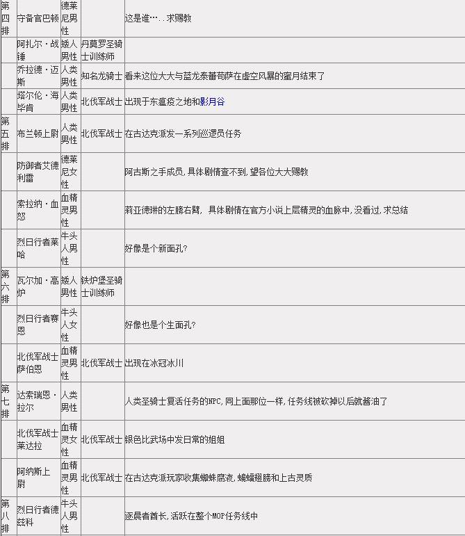 龙之谷手游圣骑士职业攻略大全:全方位指南与技巧汇总
