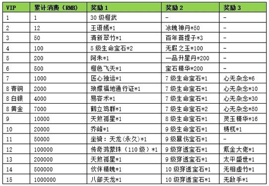 新服一区开放时间:今日震撼开启,海量福利等你来拿