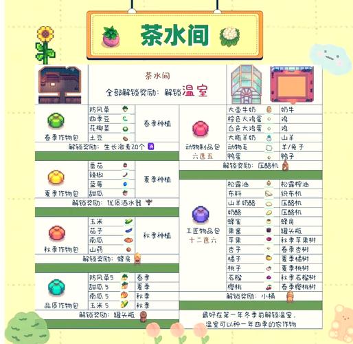 星露谷物语:探秘深度冶炼技巧指南