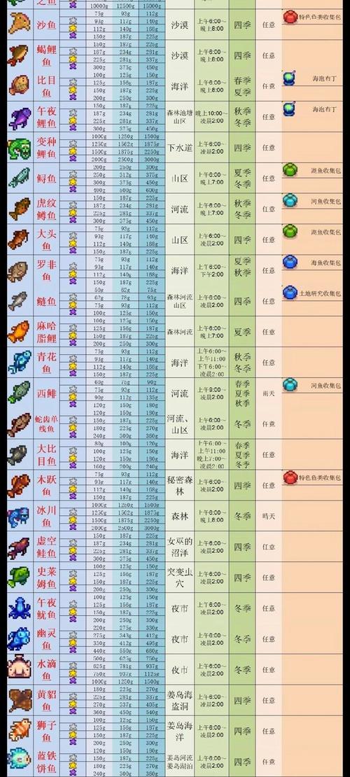 星露谷物语钓点攻略：探索最佳钓鱼水域捕获珍稀大嘴鲈鱼秘籍