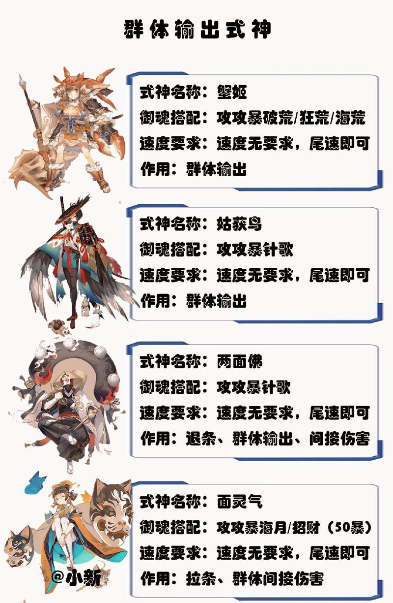 空相面灵气巅峰搭配攻略：阴阳师最强阵容推荐解析