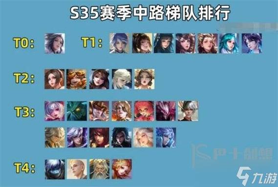 王者荣耀前期霸主揭秘:级单挑王与最强英雄推荐攻略