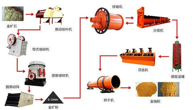 驯龙国金矿系统详解:金矿的作用及玩法指南