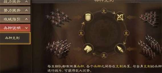 驯龙国:深度解析兵种克制关系与战略运用