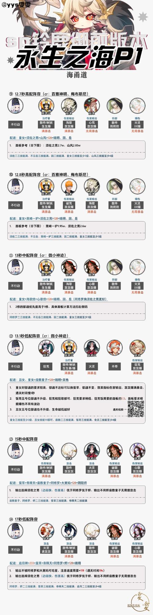阴阳师最强全R卡阵容搭配详解：阴阳师R卡阵容构建攻略与优势分析