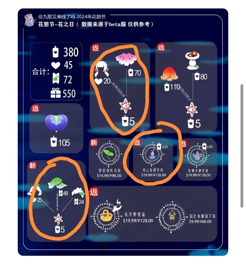 光遇天才建筑师复刻兑换大揭秘:全物品清单及兑换价值解析