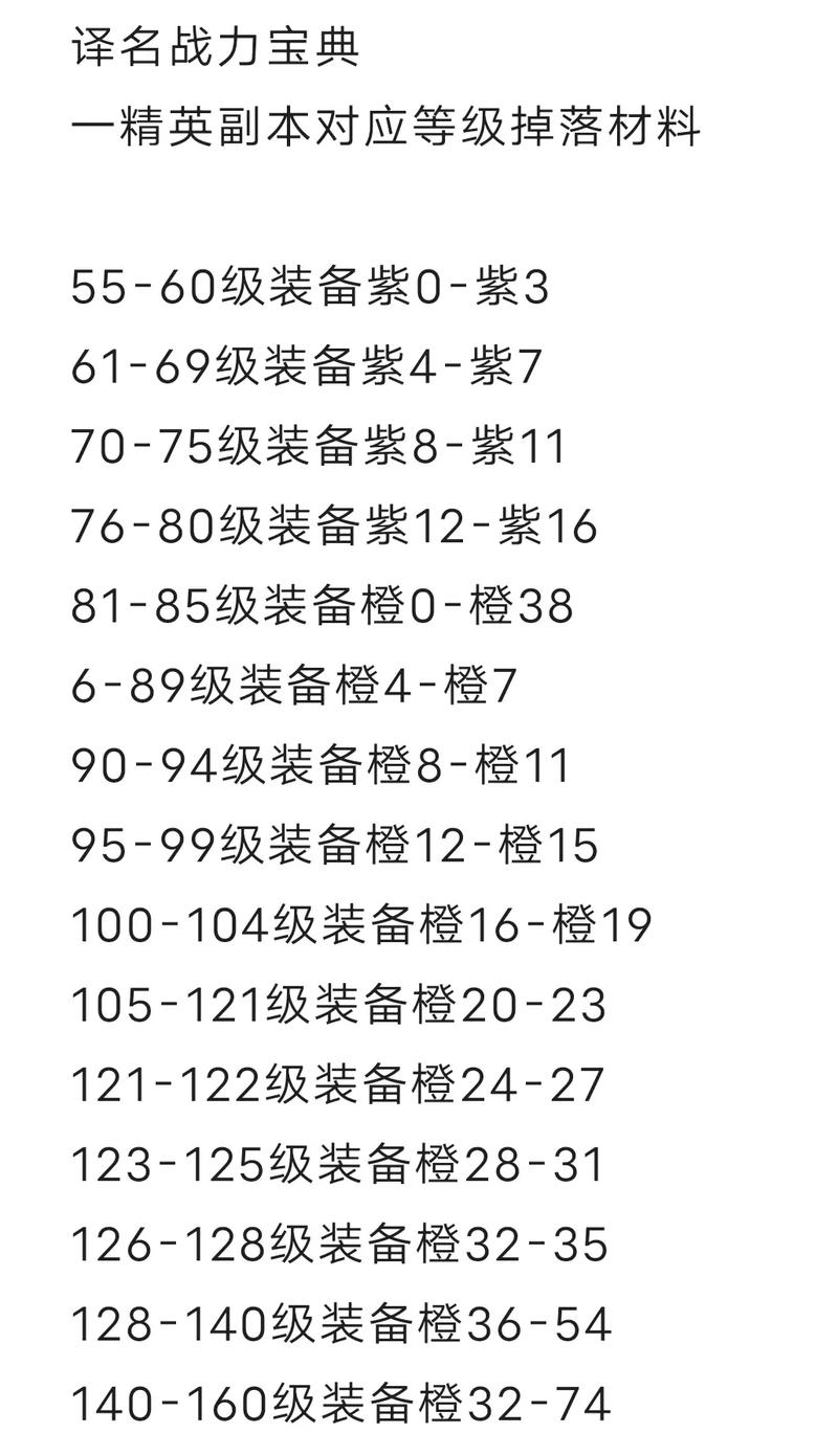秀丽江山手游装备升级材料全方位获取指南:攻略材料来源助你轻松提升战力