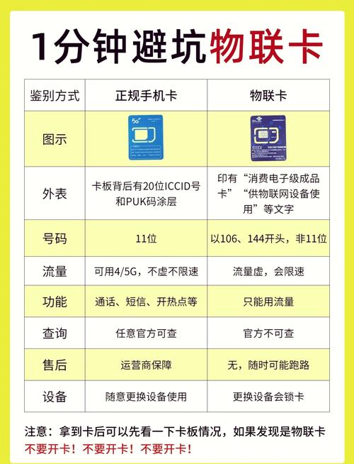 老狼精品卡 1 卡 2 卡 3 网,打造全新网络体验