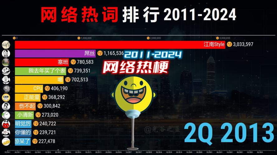 特幸服务星辰普通话,打造全新网络热词