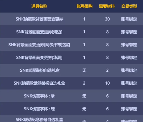 《DNF》2024年五一礼包商店兑换