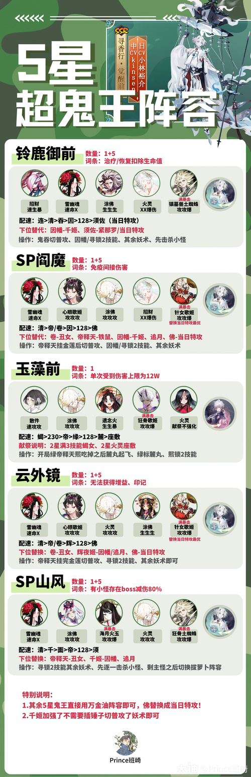 阴阳师超鬼王Day1攻略:如何高效击败星SP荒之挑战攻略