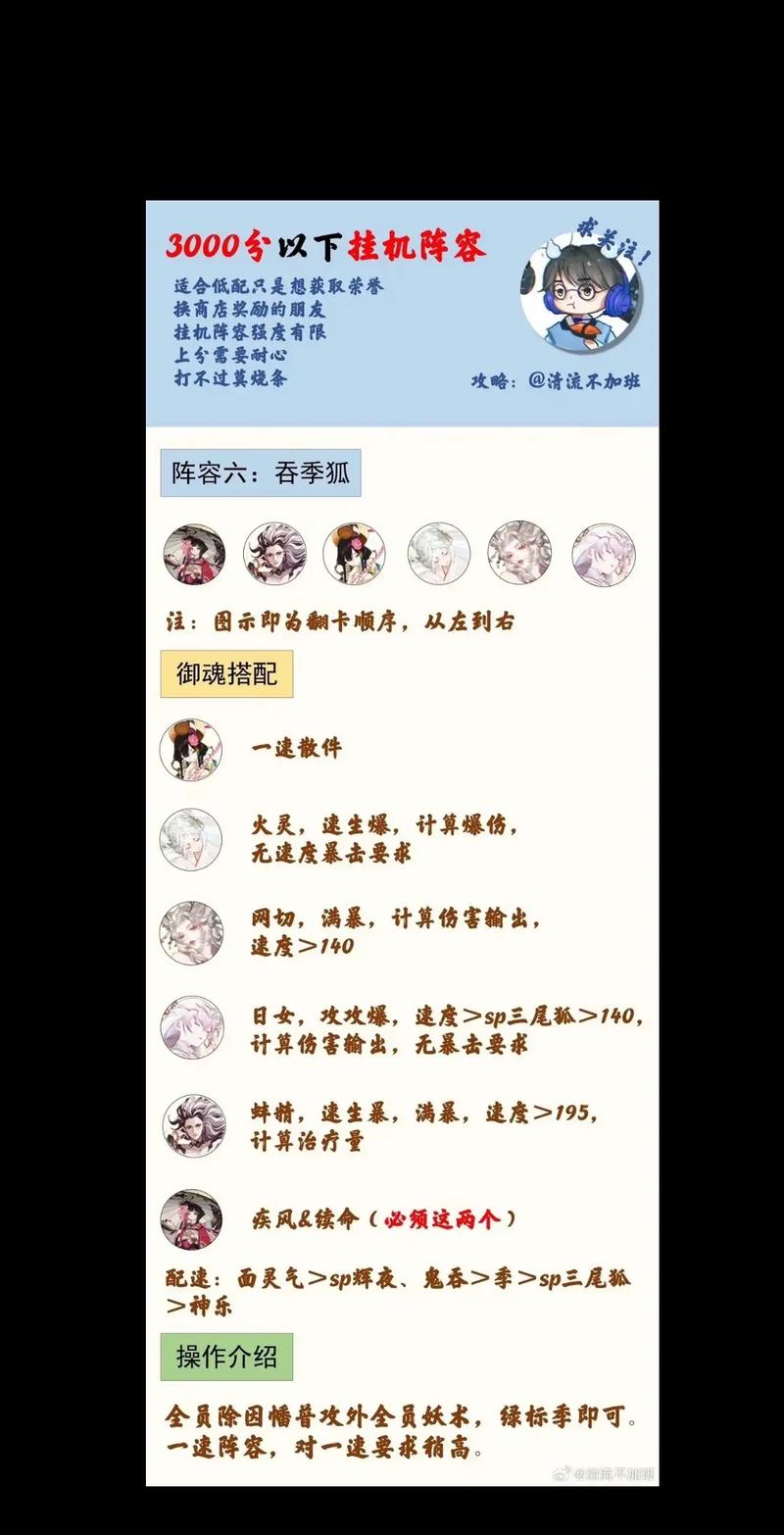 阴阳师凋零之梦最佳阵容推荐：策略搭配与角色选择攻略