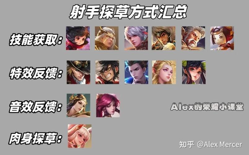 王者荣耀新手入门指南:哪些英雄上手容易,快速掌握游戏技巧