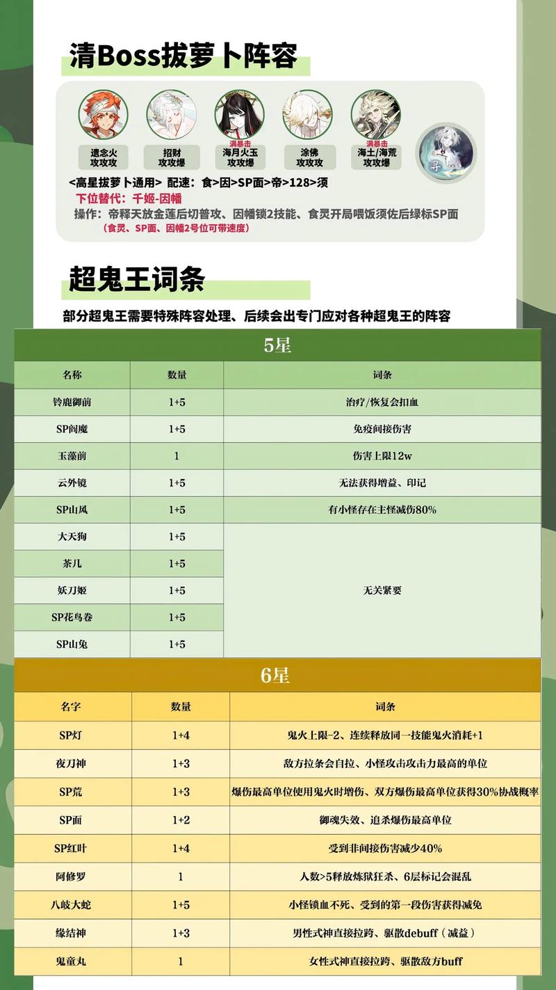 阴阳师超鬼王藏匿地点揭秘：神秘领域探索之旅