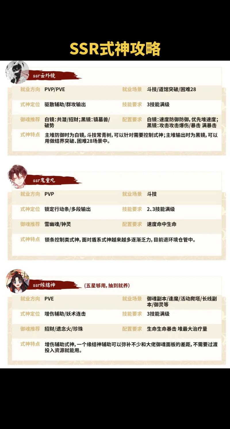 阴阳师手游SSR式神觉醒攻略：解锁皮肤，觉醒之力全面解析与实战指南