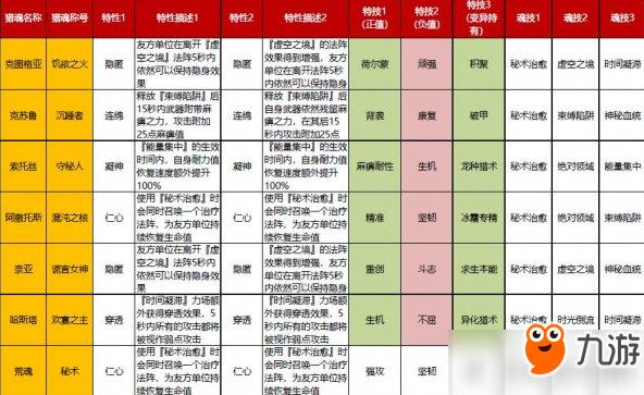 猎魂觉醒双剑选系攻略:掌控伤害的技巧分享