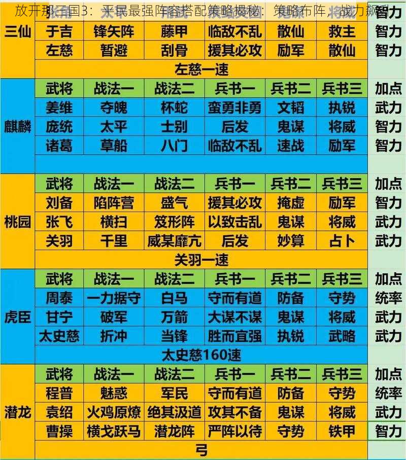 放开那三国3：平民最强阵容搭配策略揭秘：策略布阵，战力飙升