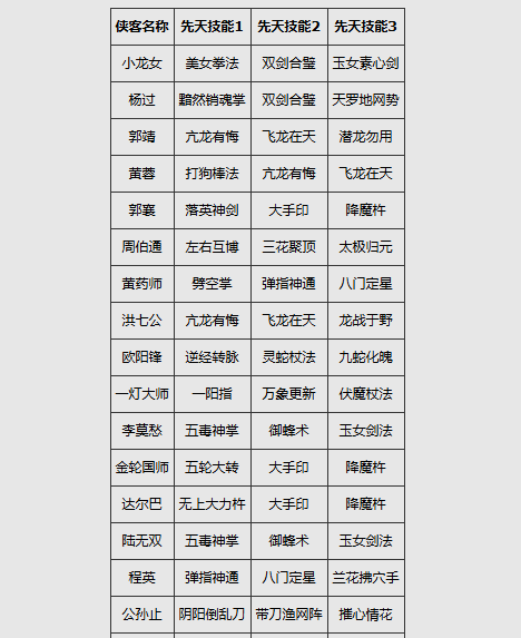 《神雕侠侣》神级侠客进化方法