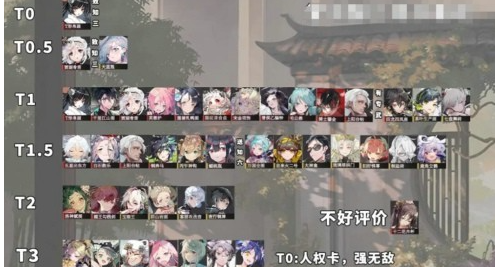 《物华弥新》角色强度排行