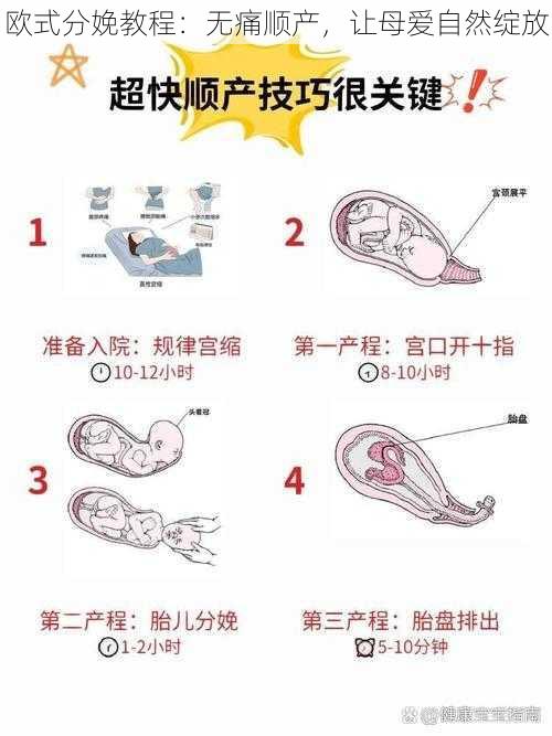 欧式分娩教程：无痛顺产，让母爱自然绽放