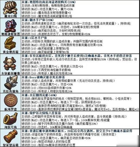 揭秘不思议迷宫:战斗系称号路线选择与攻略指南