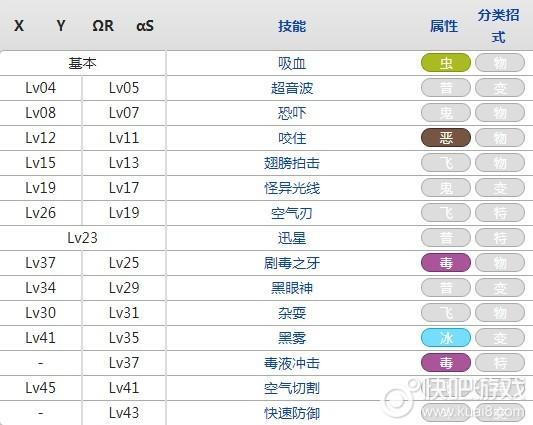 宠物小精灵手游超音蝠属性技能全方位解析与攻略指南