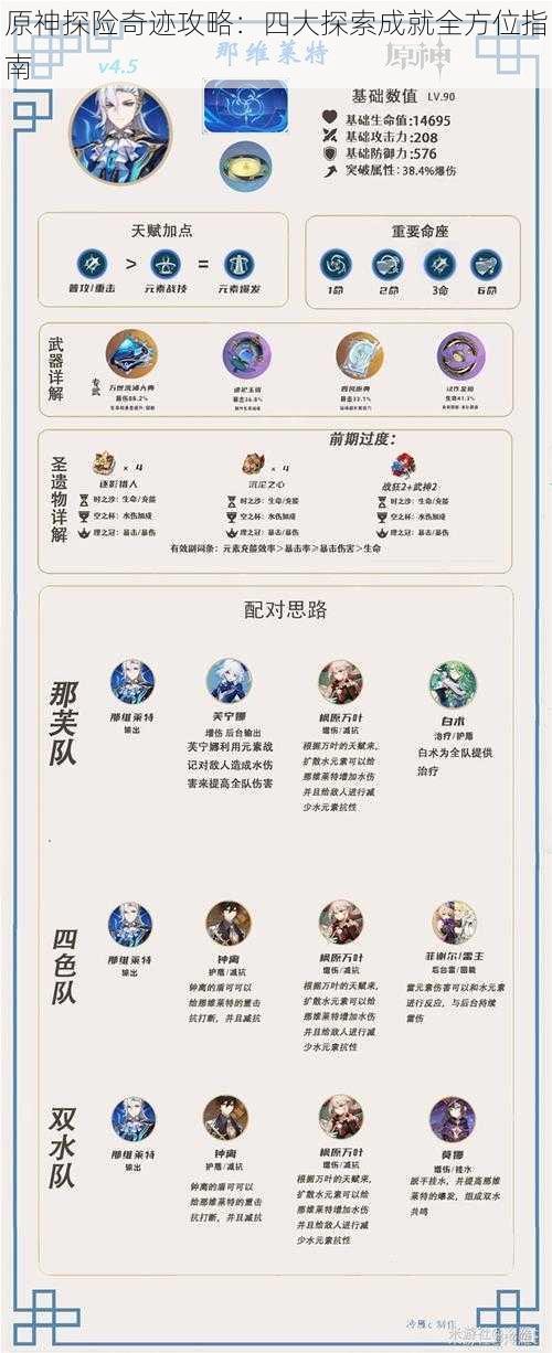 原神探险奇迹攻略:四大探索成就全方位指南