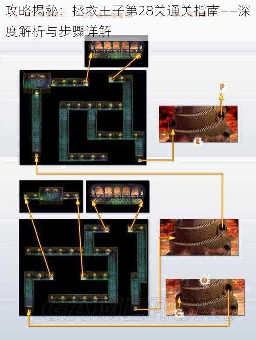 攻略揭秘:拯救王子第28关通关指南——深度解析与步骤详解