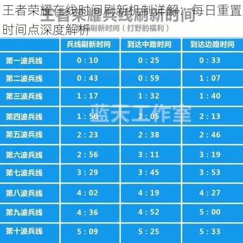 王者荣耀在线时间刷新机制详解：每日重置时间点深度解析