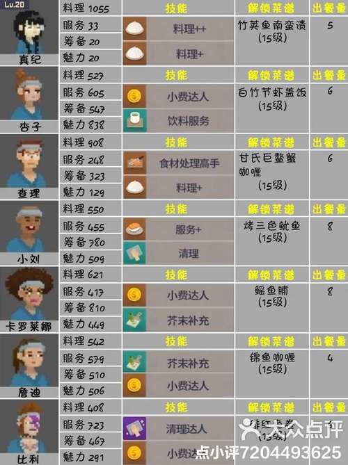 潜水员戴夫游戏猫奴成就攻略详解：完成猫奴身份的捷径指南