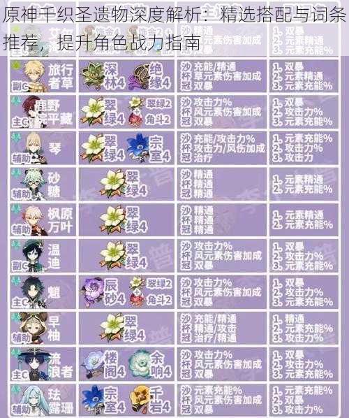 原神千织圣遗物深度解析:精选搭配与词条推荐,提升角色战力指南