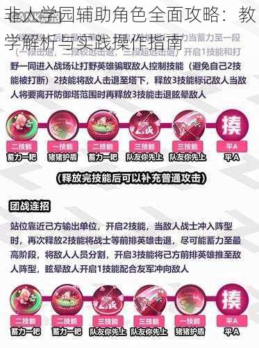 非人学园辅助角色全面攻略:教学解析与实践操作指南