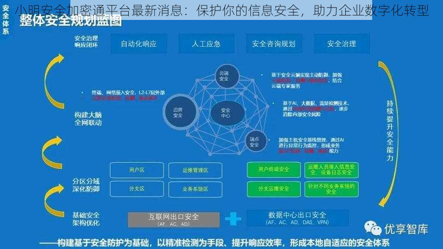 小明安全加密通平台最新消息:保护你的信息安全,助力企业数字化转型