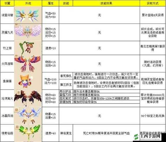 梦幻诛仙手游法宝系统玩法详解