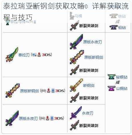 泰拉瑞亚断钢剑获取攻略:详解获取流程与技巧