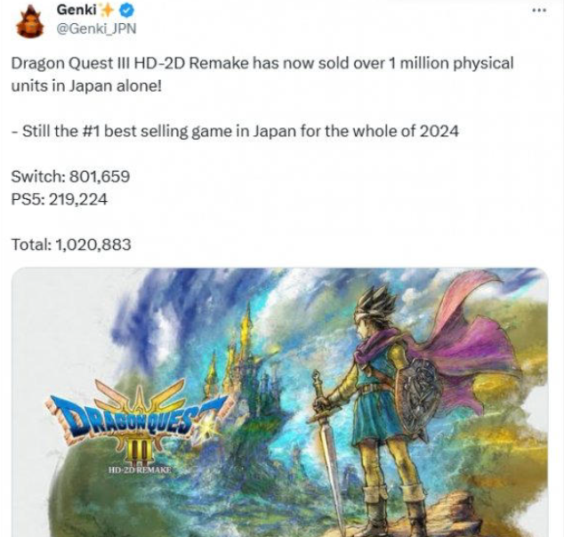 《勇者斗恶龙3：HD-2D重制版》日本实体版销量突破100万份，成2024年最畅销游戏