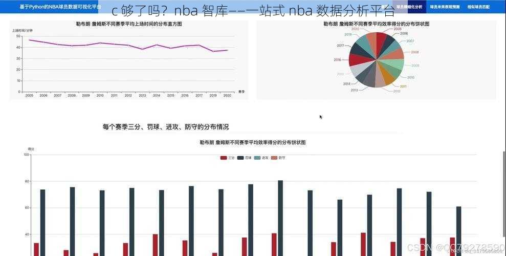 c 够了吗？nba 智库——一站式 nba 数据分析平台