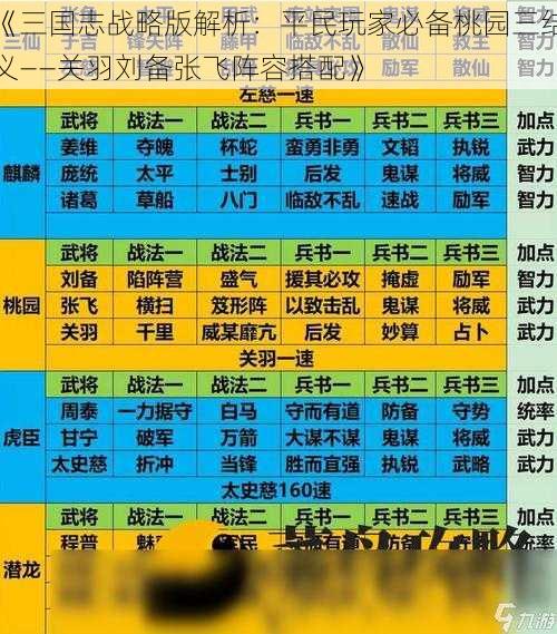 《三国志战略版解析:平民玩家必备桃园三结义——关羽刘备张飞阵容搭配》