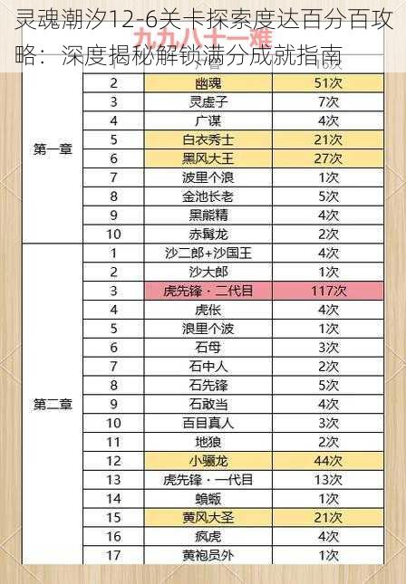 灵魂潮汐12-6关卡探索度达百分百攻略:深度揭秘解锁满分成就指南