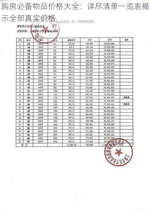购房必备物品价格大全:详尽清单一览表揭示全部真实价格