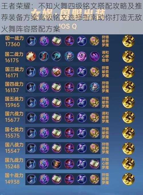 王者荣耀:不知火舞四级铭文搭配攻略及推荐装备方案高级铭文选择指南助你打造无敌火舞阵容搭配方案