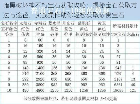 暗黑破坏神不朽宝石获取攻略：揭秘宝石获取方法与途径，实战操作助你轻松获取珍贵宝石