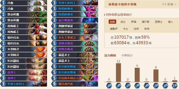欧服炉石传说顶尖玩家揭秘：第三伤害巅峰混合术卡组构建与实战策略分享