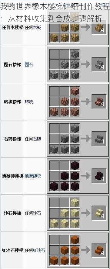 我的世界橡木楼梯详细制作教程:从材料收集到合成步骤解析