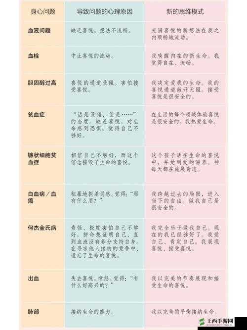 三门齐开有多痛:深入剖析其背后的身体和心理感受