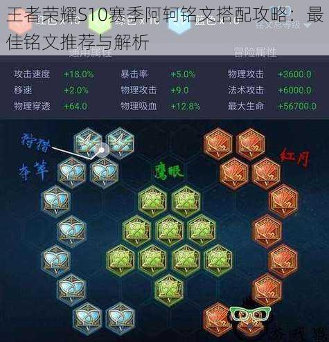 王者荣耀S10赛季阿轲铭文搭配攻略:最佳铭文推荐与解析