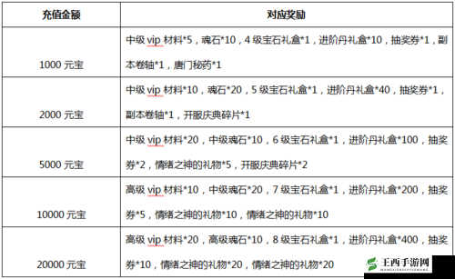 绝世唐门手游8月9日浪漫七夕活动规则及奖励介绍