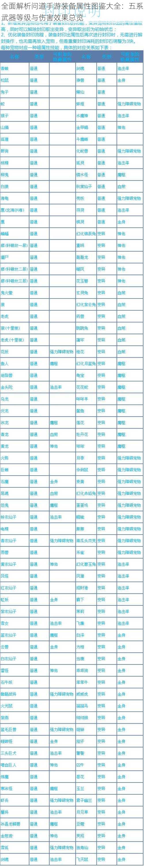 全面解析问道手游装备属性图鉴大全:五系武器等级与伤害效果总览
